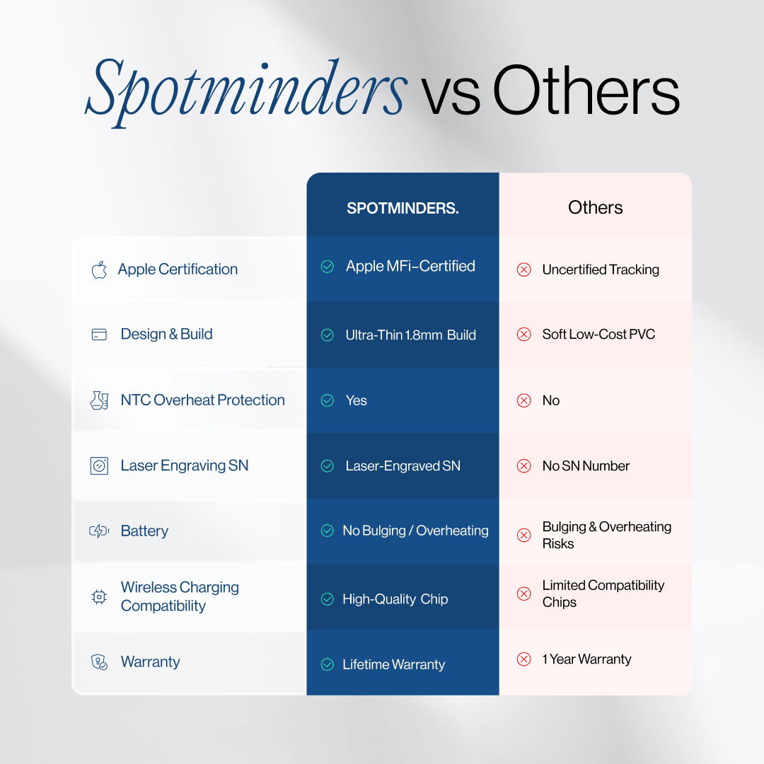 SPOTMINDERS. Tracking Card