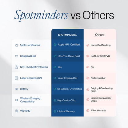 SPOTMINDERS. Tracking Card